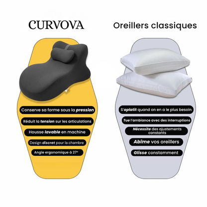 Curvova – Coussin d’intimité et de confort féminin